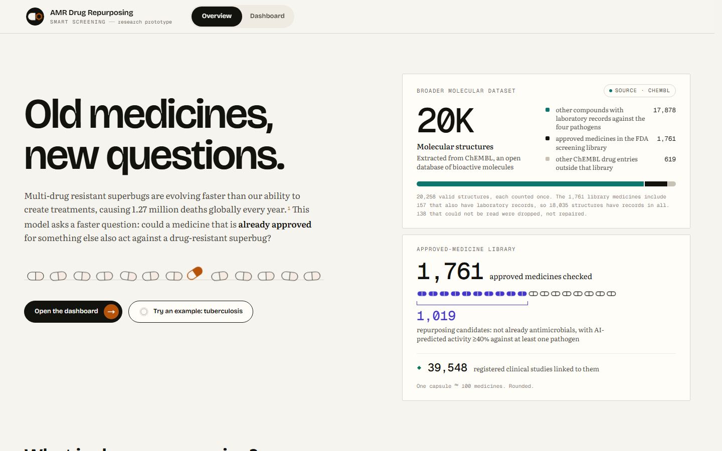 The AMR screening overview: the headline “Old medicines, new questions.” beside dataset counts of 20K structures and 1,761 approved medicines.