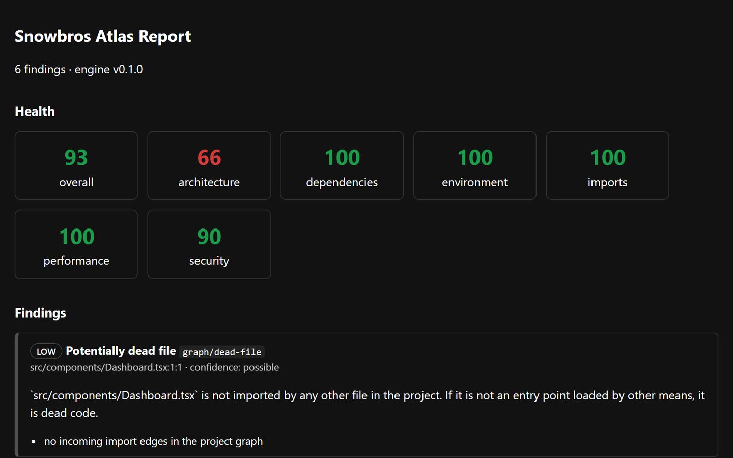 An Atlas HTML report: health scores of 93 overall and 66 for architecture, above findings for a server-only module reachable from a client component and a circular import chain.